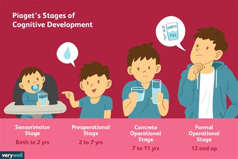 piaget stage 4